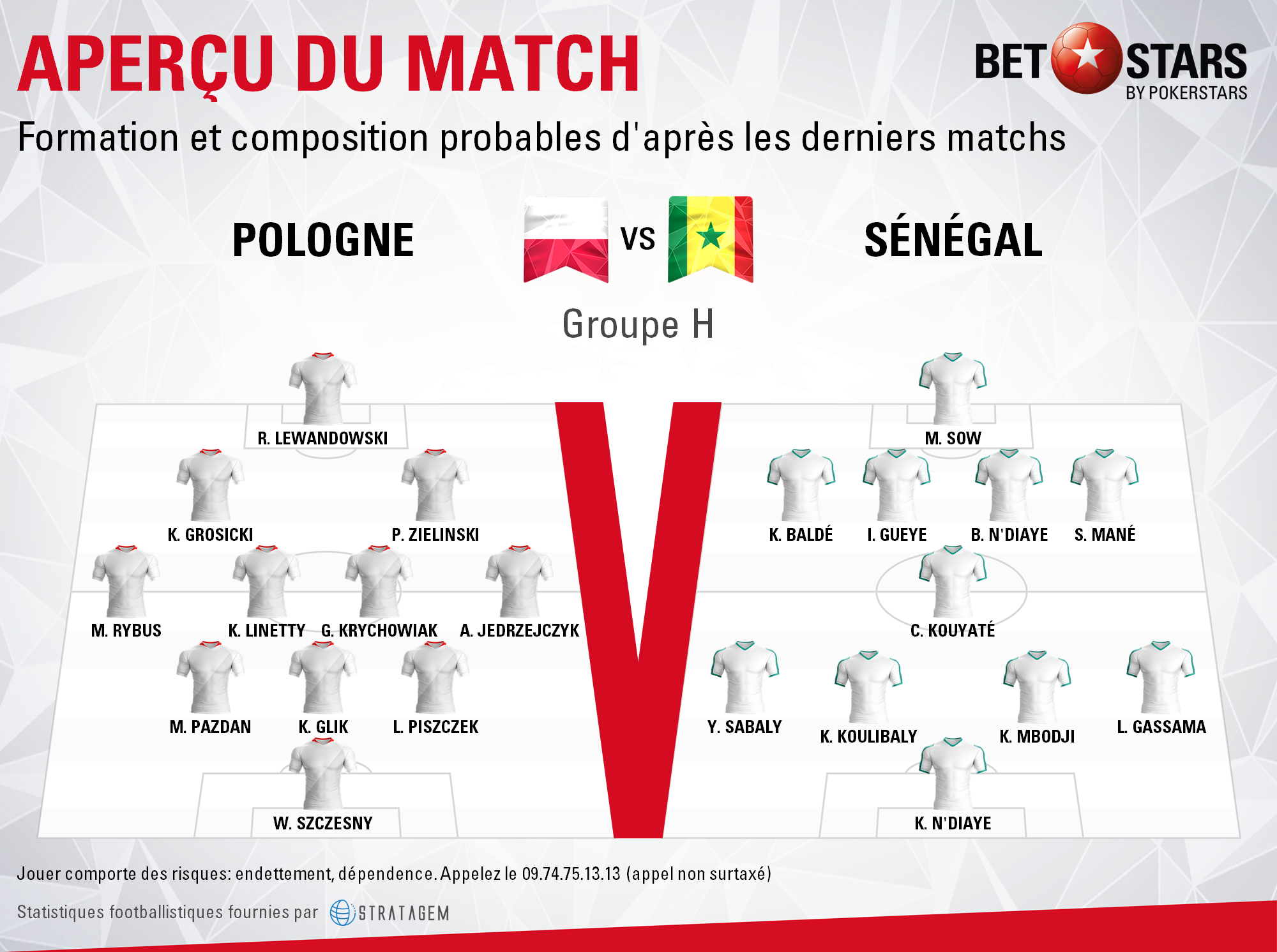 Poland v Senegal - Formationsfr